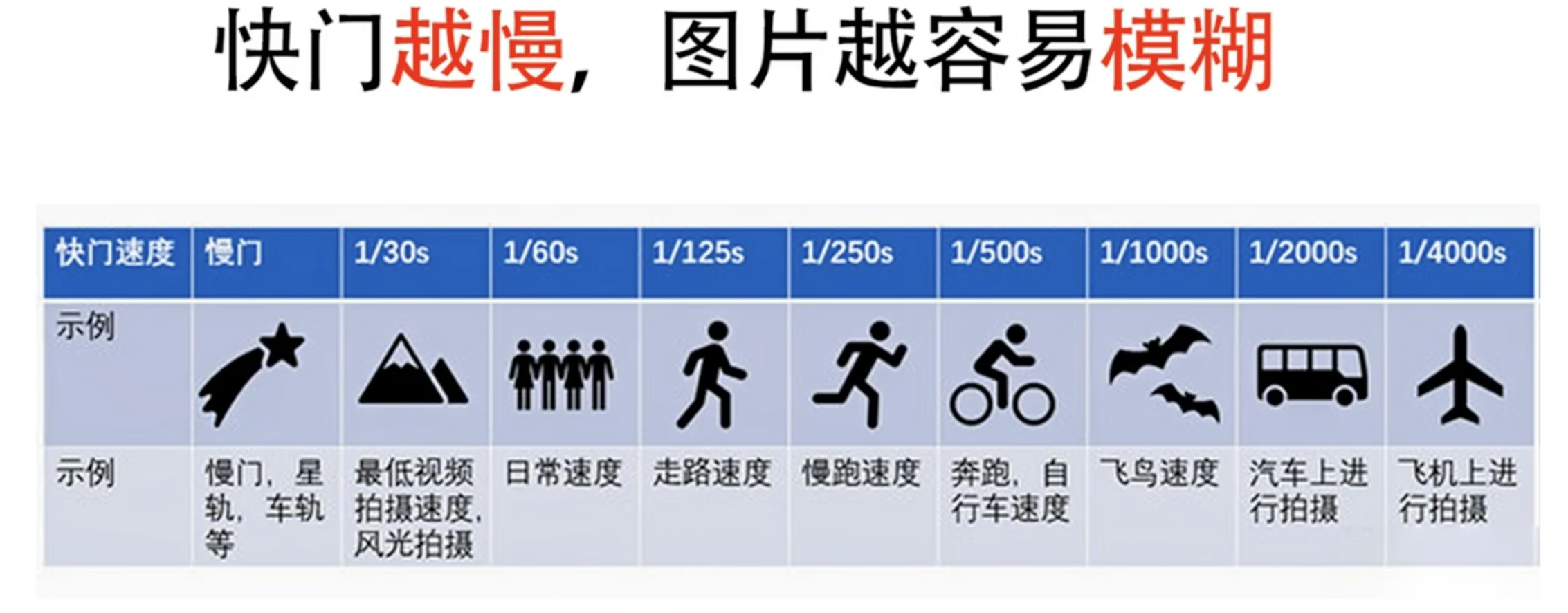 快门速度